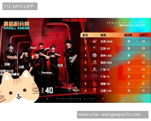s15电竞总决赛最新和平精英实力排行榜FPX强势领跑前十名队伍分析