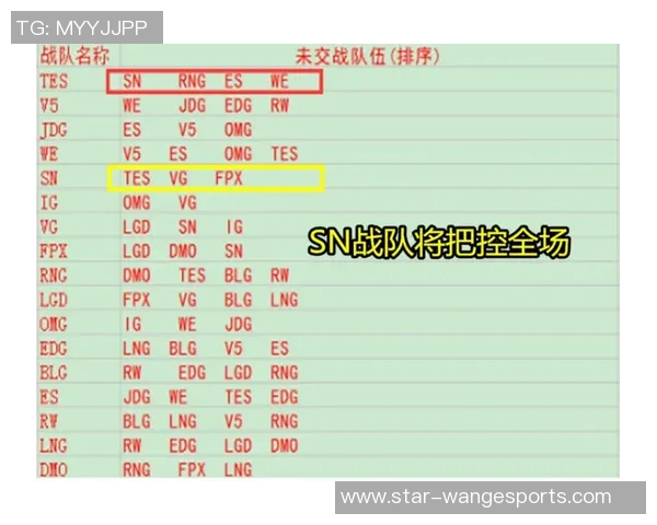 电竞实时数据热议英雄联盟FPX战队配合新策略与战术变革分析 电竞实时数据热议英雄联盟FPX战队配合新策略与战术变革分析