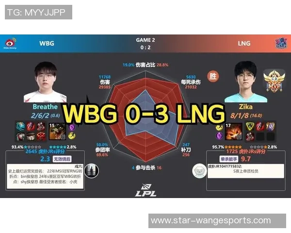 esports最新数据电竞实时数据分析CSGO战术LNG整体压制体系的深度探讨与应用